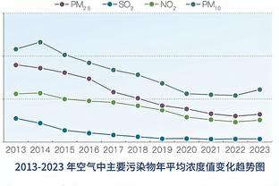 记者：广州队计划引进外援中锋、边锋、中卫，预算有限但求性价比