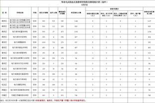 表现不错！赵嘉义8中5拿到17分8板3助