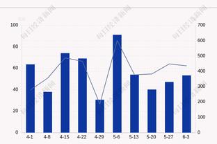 依旧火热！坎贝奇半场13中8拿到19分5篮板